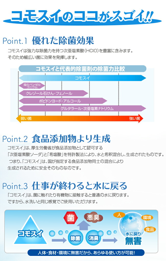 用途別濃度