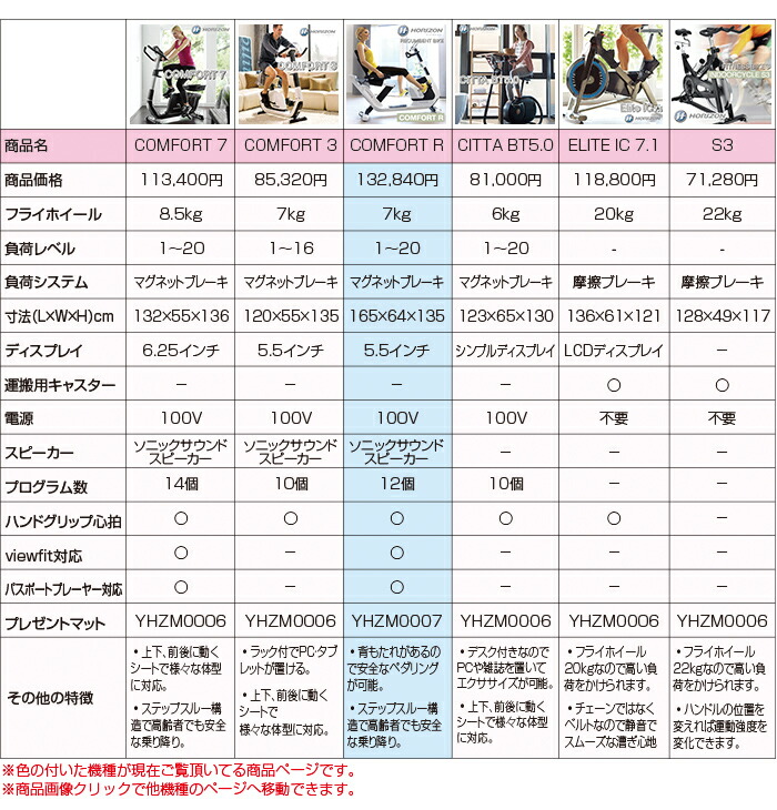 比較表