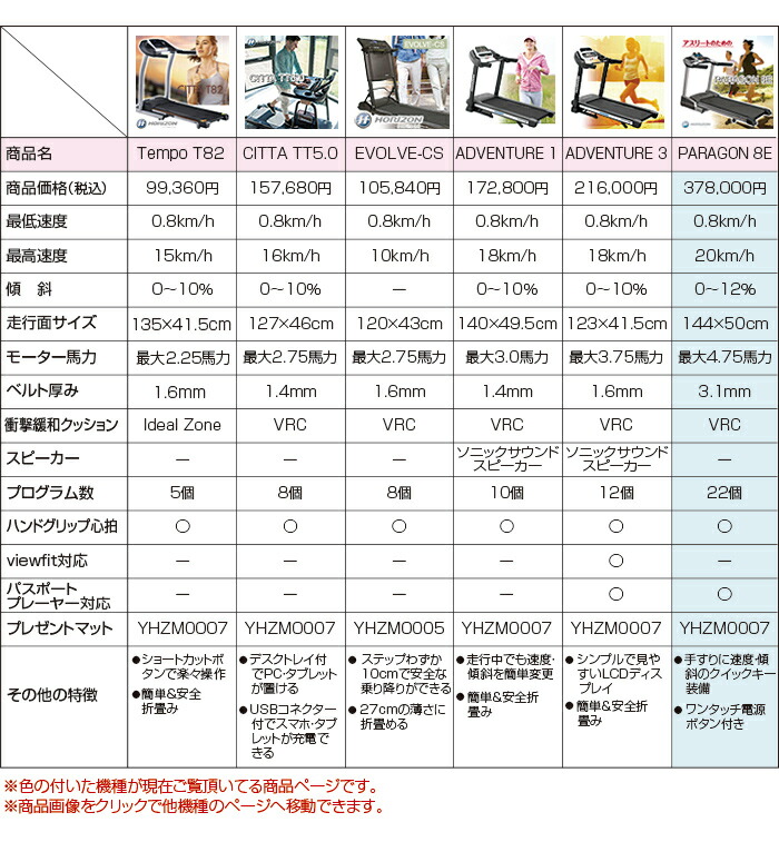 性能比較