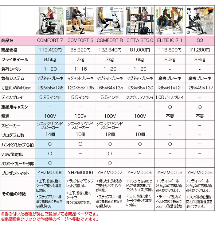 比較表