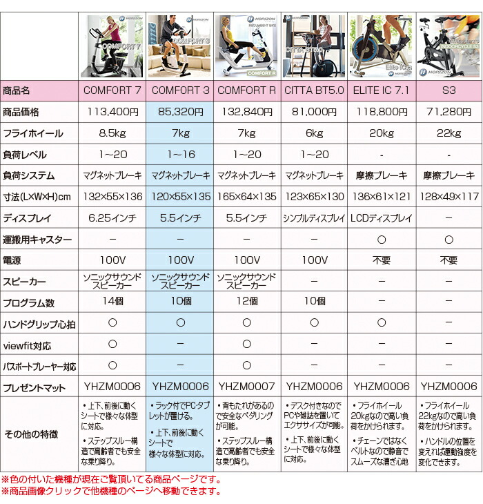 比較表