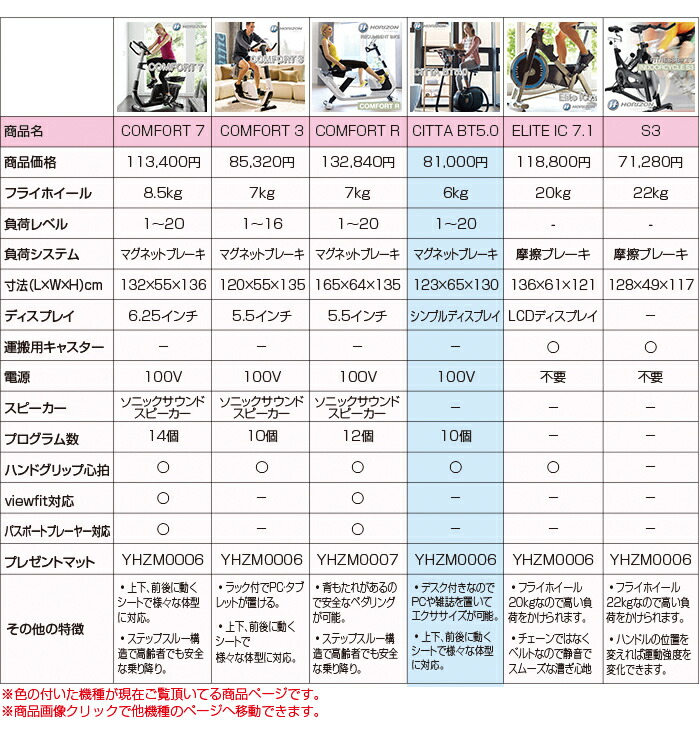 比較表