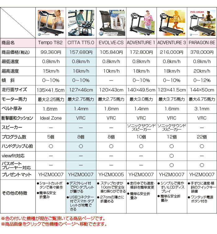 性能比較