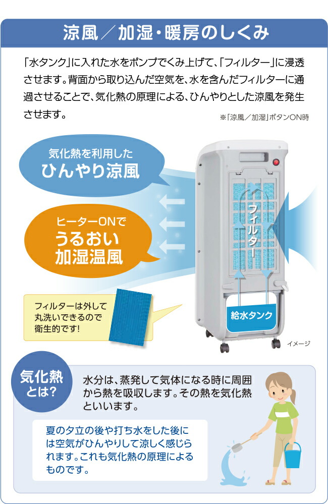 温冷風扇