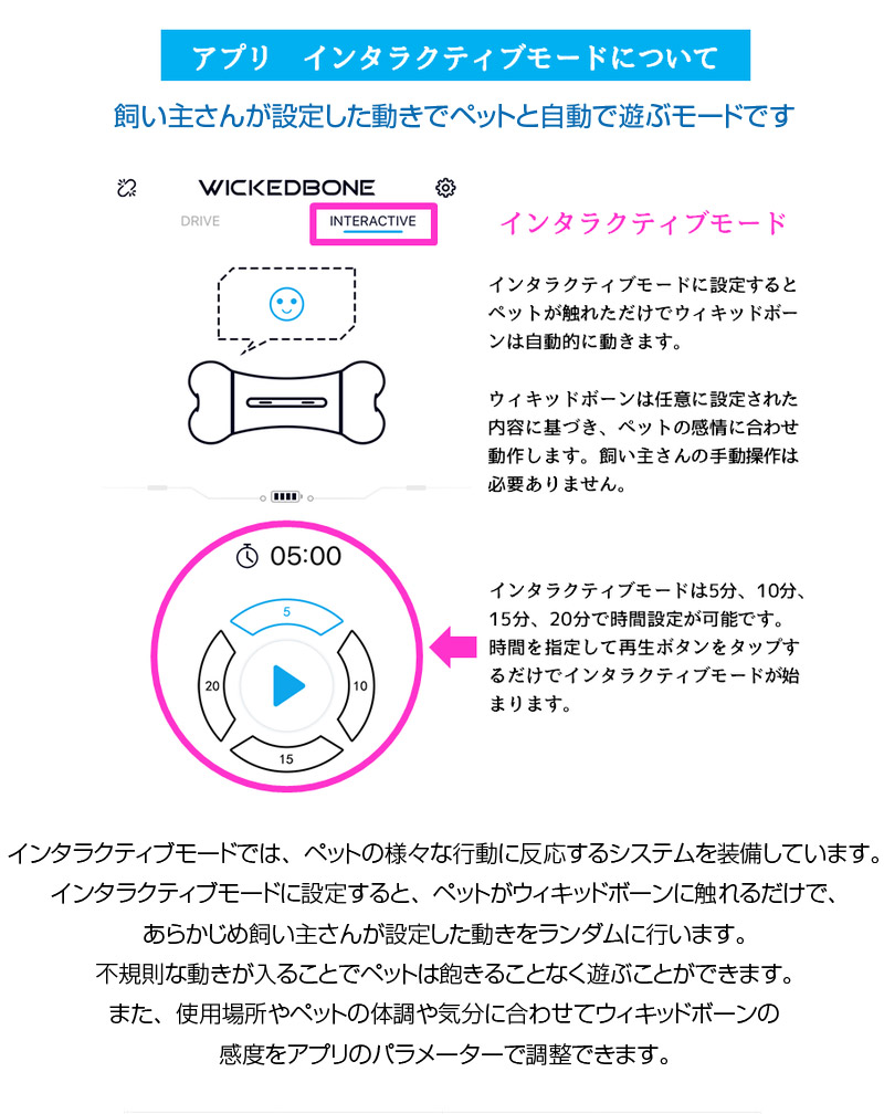 ウィキッドボーン