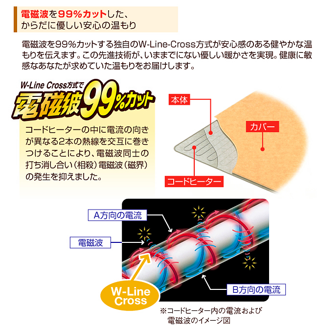 電熱マット