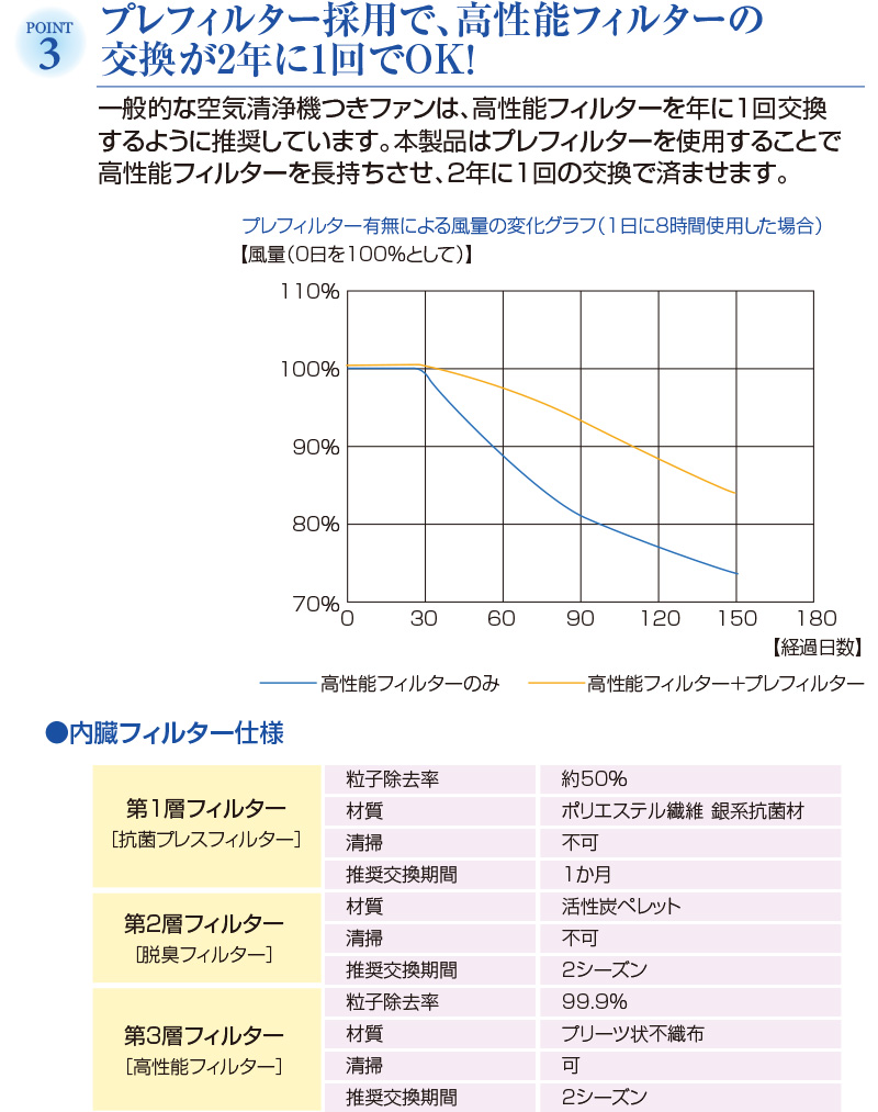 ツインエアーファン