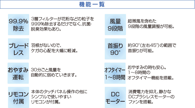 ツインエアーファン