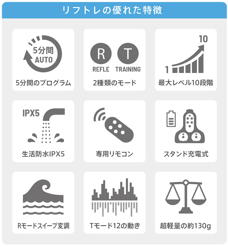 リフトレ