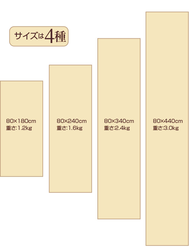 国産い草廊下敷