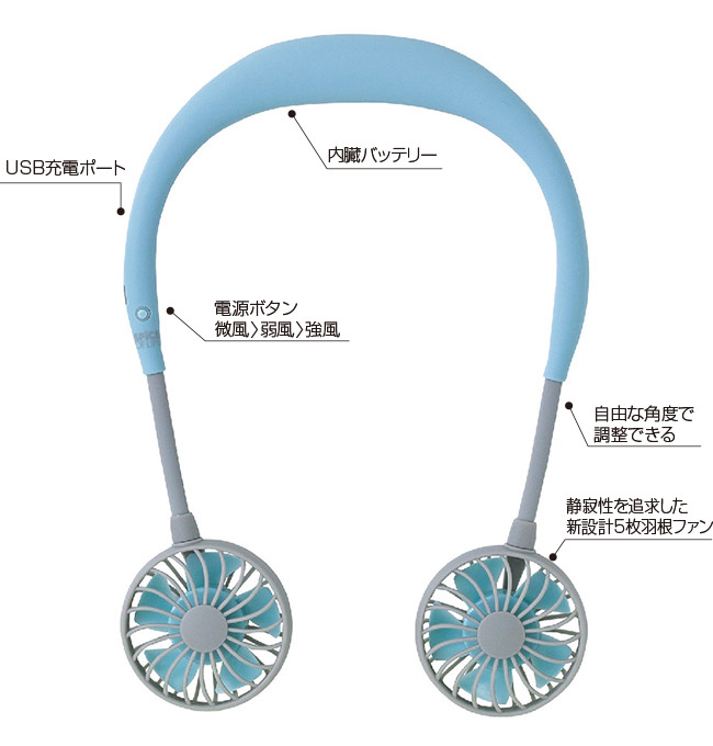 ダブルファン
