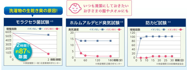 ピュアドライ