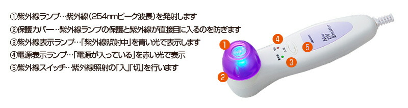 NEW UV エミッター