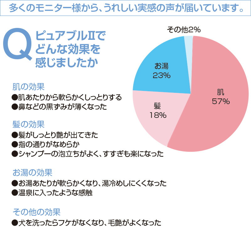 マイクロバブルシャワー