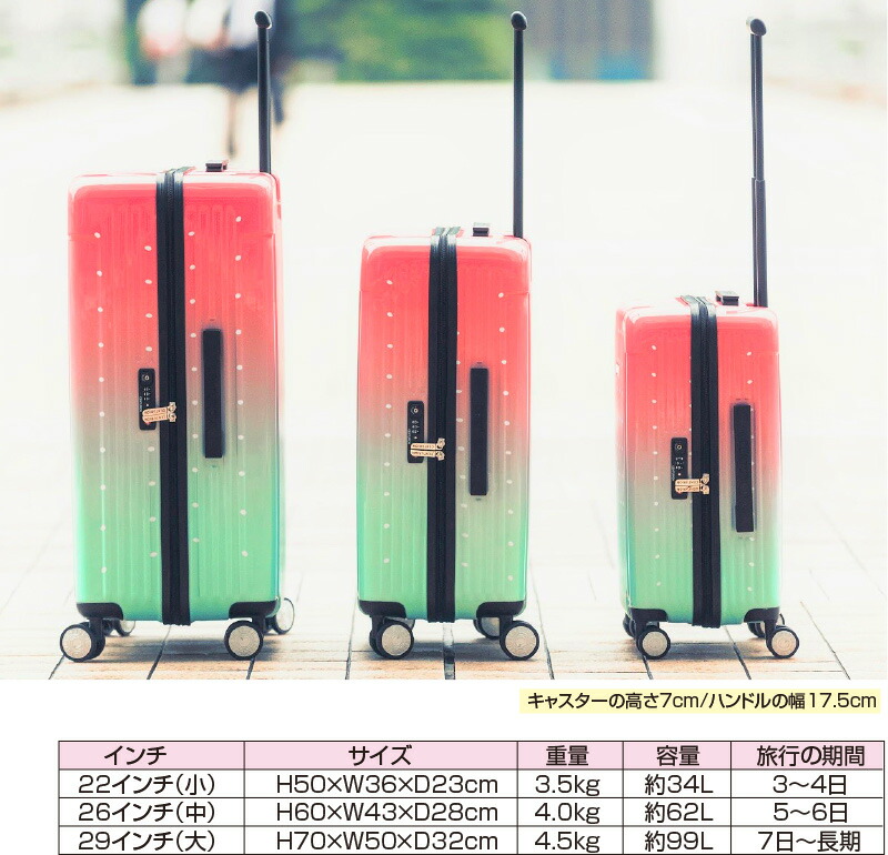 スーツケース