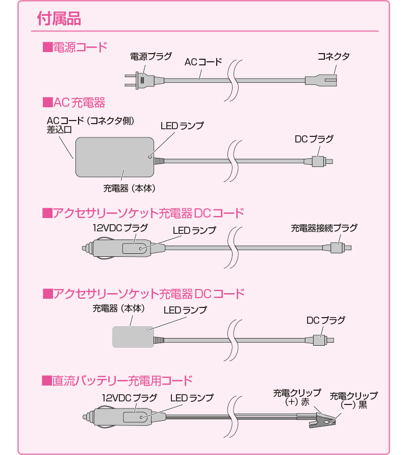 パオック ポータブル蓄電池1000 