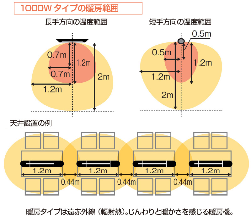 ペガサスヒーター