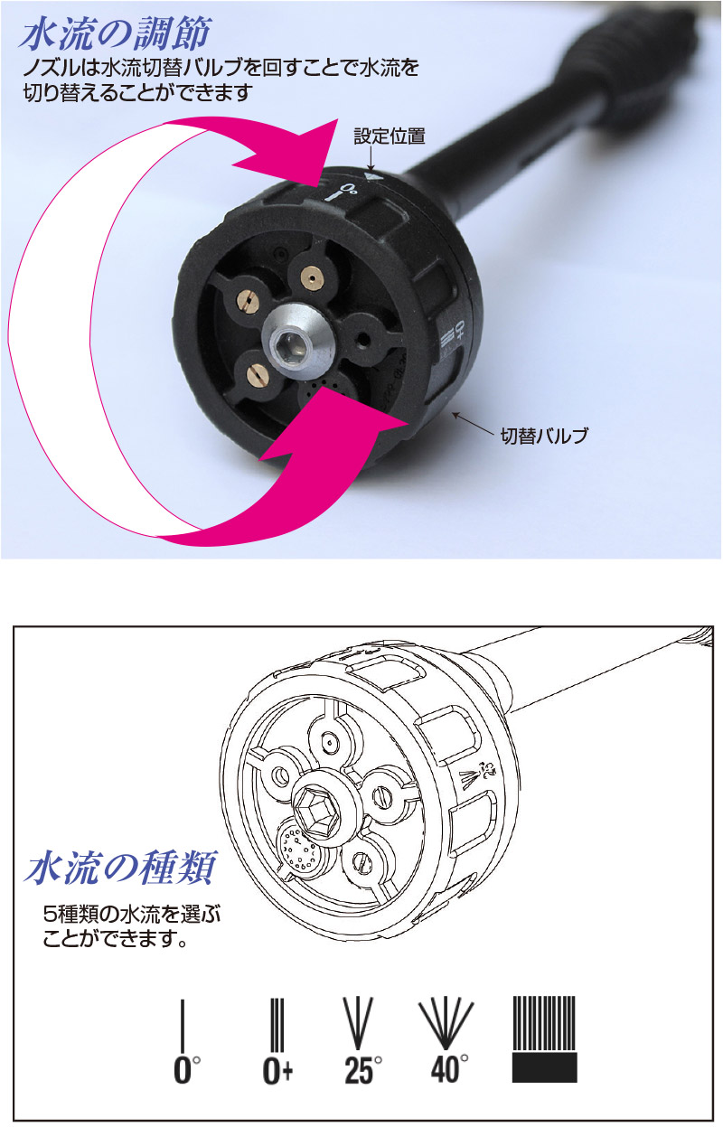 24Vコードレス洗浄機