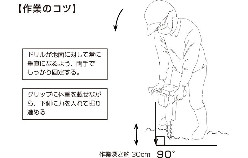 24Vコードレス穴掘り機