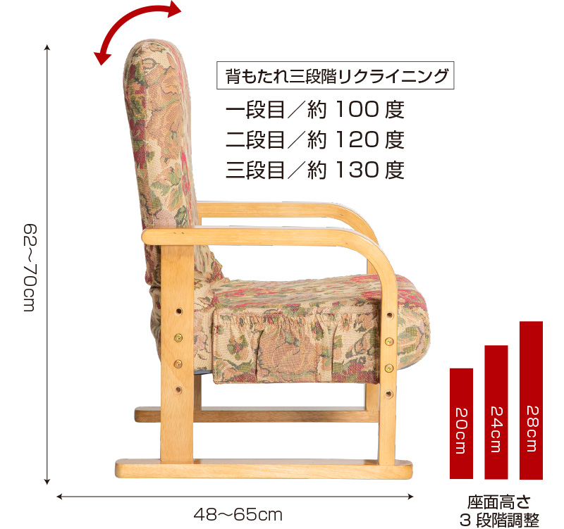 らくらく椅子