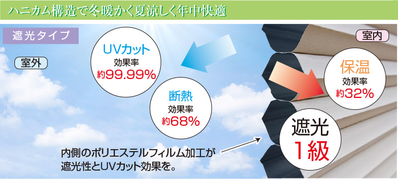 小窓スクリーン