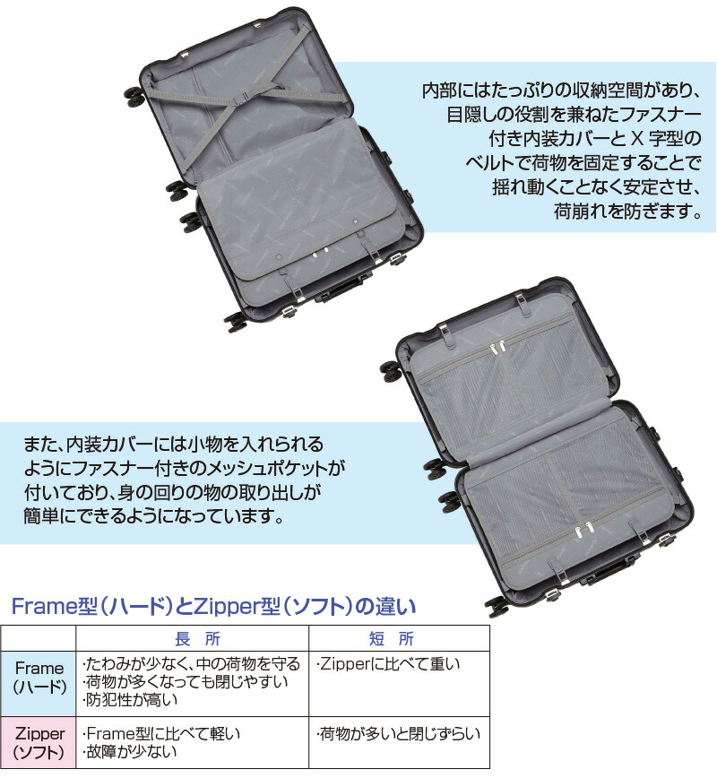 センチュリオンスーツケース