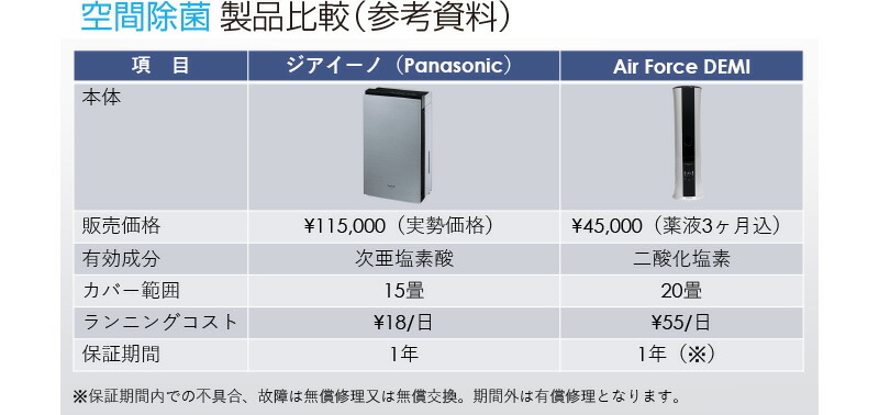エアフォースデミ