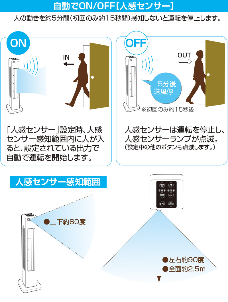 人感センサー付きトイレ用消臭タワーファン