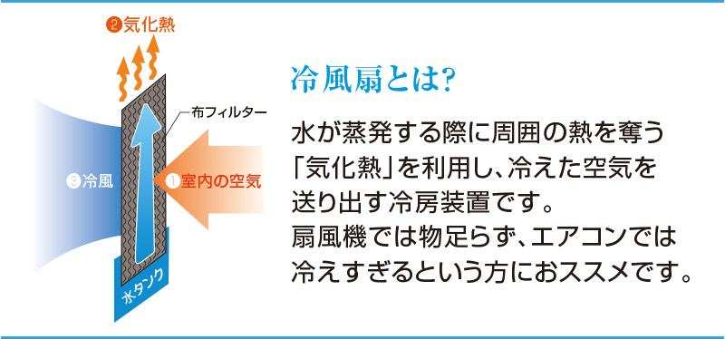2WAY給水 冷風扇
