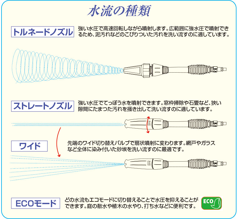 高圧洗浄機