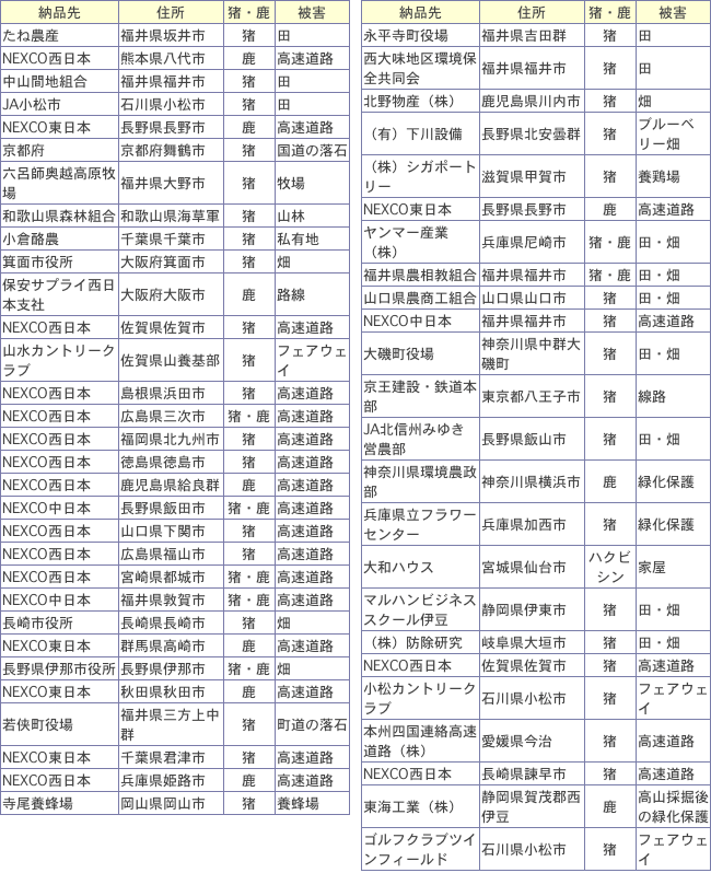 鹿の被害・対策に「亥旦停止」いったんていし（鹿用50枚） - 5