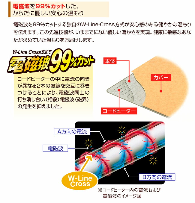 電磁波カット 電気掛敷 オーガニックコットン毛布特徴02