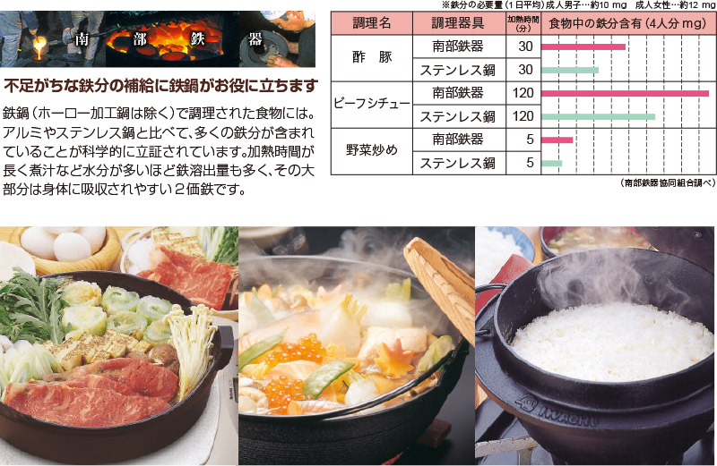 南部鉄器
